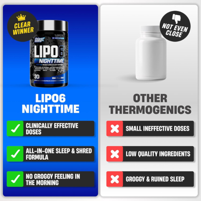 Nutrex Lipo 6 Nighttime Fat Burner | Melatonin Sleep Aid & Weight Loss Diet Pills for Men and Women | Night Time Metabolism Booster Appetite Suppressant | 30 Servings (1)
